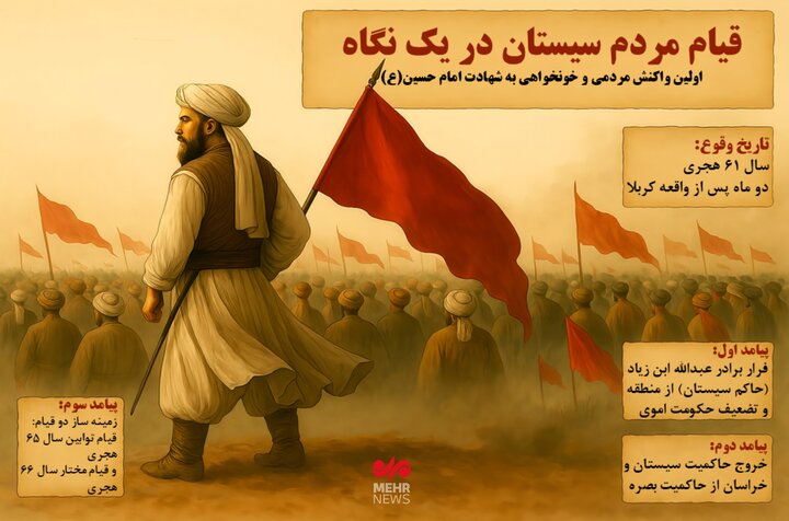 اینفوگرافیک| قیام مردم سیستان در یک نگاه