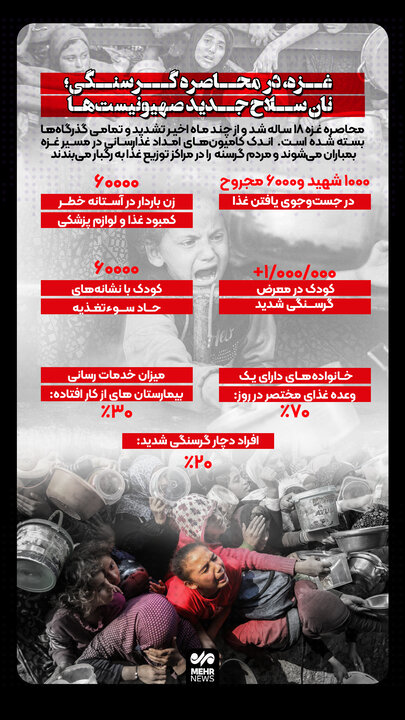 غزه در محاصره گرسنگی؛ نان سلاح جدید صهیونیستها