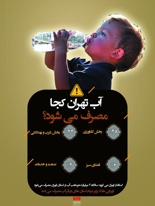 اینفوگرافیک| آب تهران کجا مصرف میشود؟