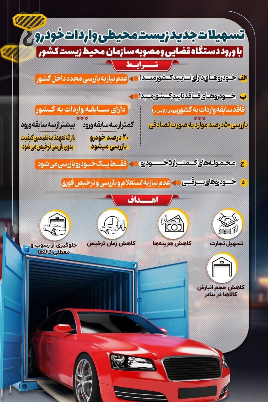 تسهیلات جدید زیست‌محیطی برای واردات خودرو ابلاغ شد