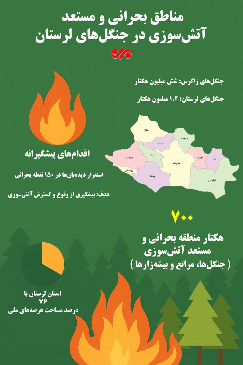 اینفوگرافیک|جنگلهای لرستان؛ آمادهباش برای مقابله با آتشسوزی!