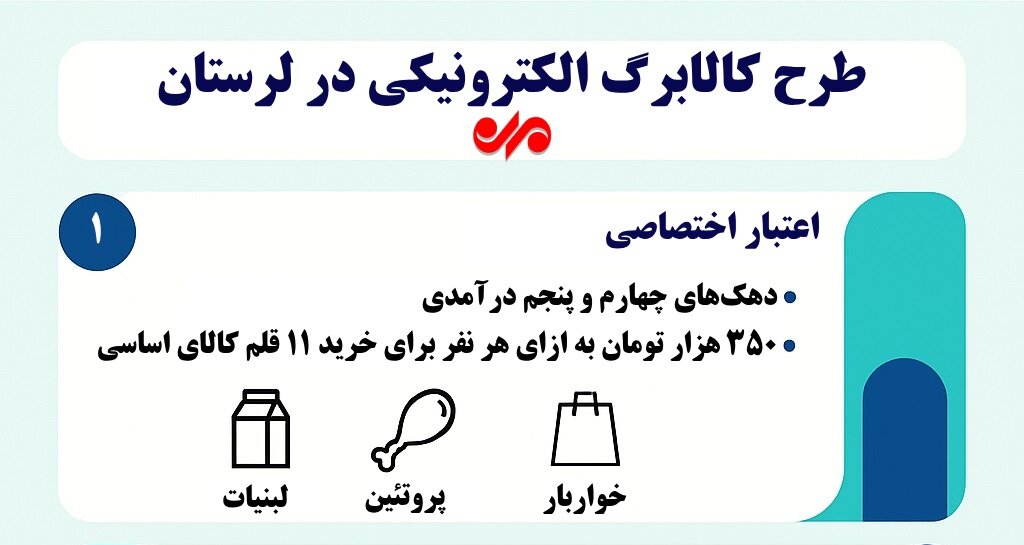 اینفوگرافیک| جزئیات مرحله جدید شارژ کالابرگ الکترونیکی در لرستان