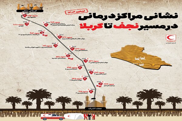 نشانی مراکز درمانی هلال‌احمر در مسیر نجف به کربلا اعلام شد