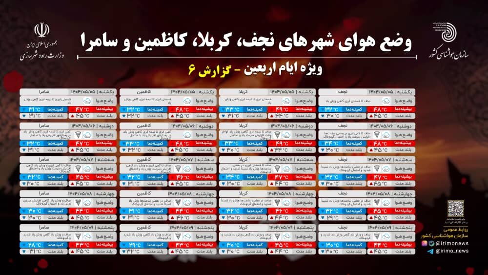 وضعیت آب و هوای مرزهای غربی ایران، نجف و کربلا اعلام شد 4