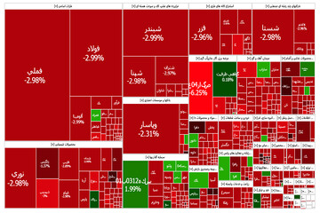 حمایت‌های بی‌ثمر از بورس تهران؛ شاخص کل ۴۲ هزار واحد ریخت