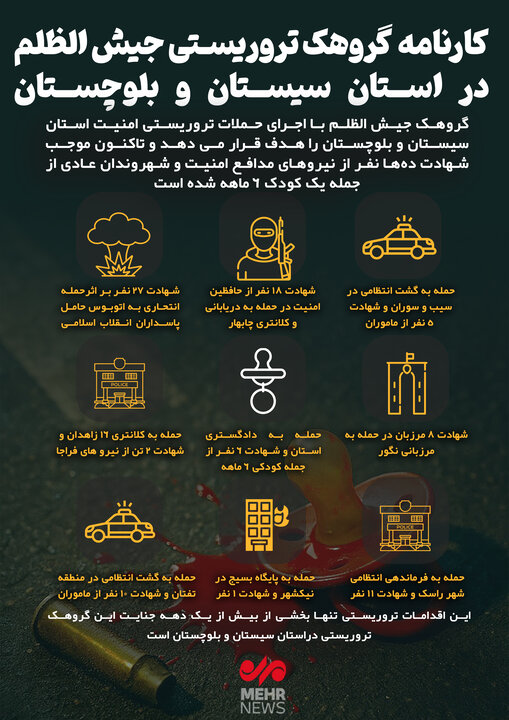 اینفوگرافیک| کارنامه گروهک تروریستی جیش الظلم در سیستان و بلوچستان