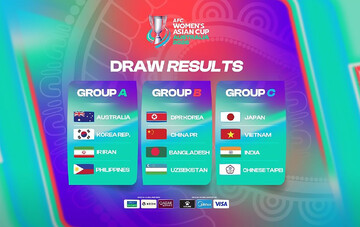 Iran discover fate in AFC Women’s Asian Cup Australia 2026