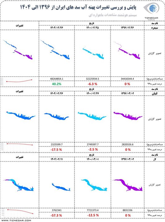تصاویر ماهواره ای از وضعیت ۱۲ سد ایران؛ رشد منفی منابع آبی در ۸ سال