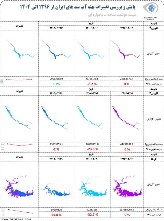 تصاویر ماهواره ای از وضعیت ۱۲ سد ایران؛ رشد منفی منابع آبی در ۸ سال