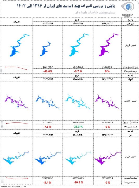 تصاویر ماهواره ای از وضعیت ۱۲ سد ایران؛ رشد منفی منابع آبی در ۸ سال