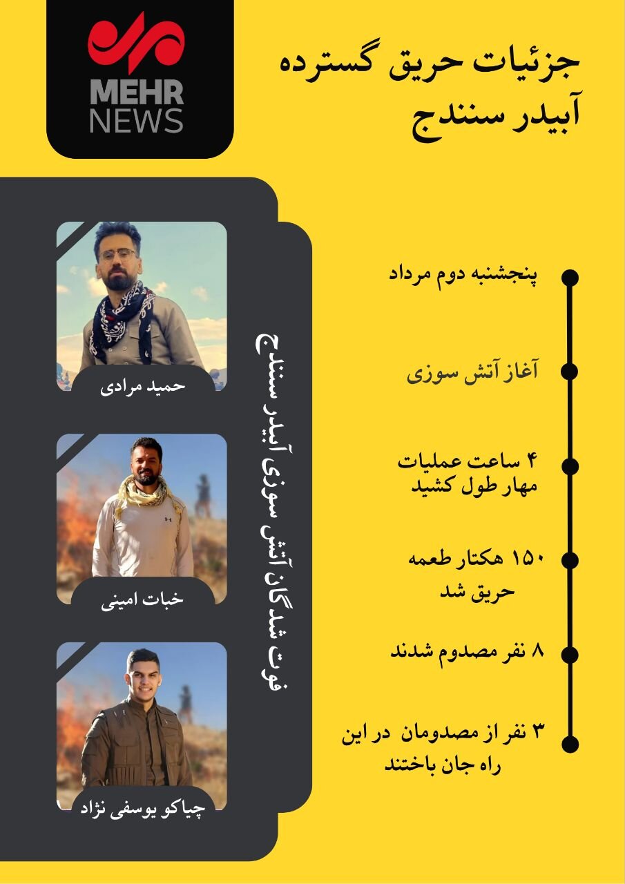 اینفوگرافیک| جزییاتی از آتشسوزی کوه آبیدر سنندج