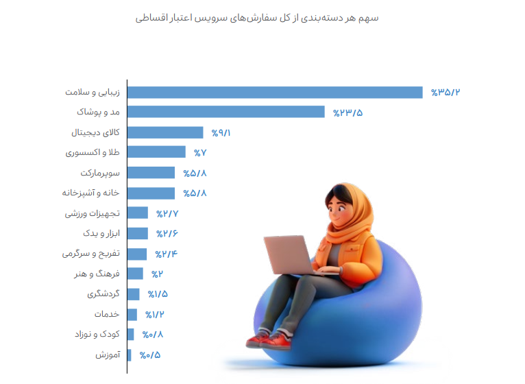 گزارش عملکرد ۱۴۰۳ گروه اسنپ منتشر شد گزارش عملکرد ۱۴۰۳ گروه اسنپ منتشر شد