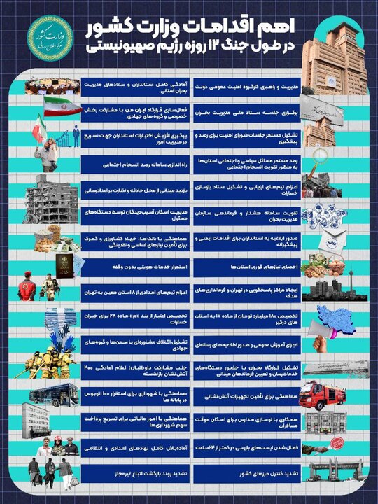 راهاندازی سامانه رصد انسجام اجتماعی و فعالسازی قرارگاه ایران من 2
