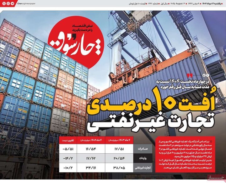 روزنامه های اقتصادی 12 مرداد