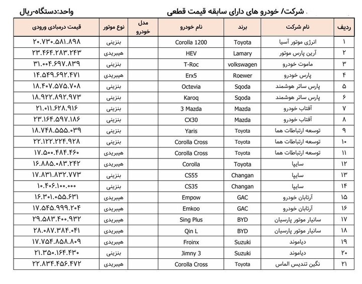 مهلت ثبت نام خودروهای وارداتی تا سه شنبه ۱۴ مرداد