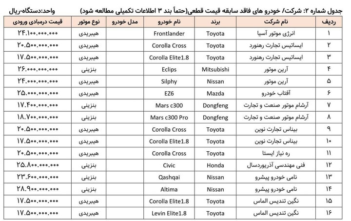 مهلت ثبت نام برای خرید خودروهای وارداتی تمدید شد 2
