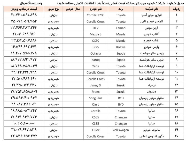 مهلت ثبت نام برای خرید خودروهای وارداتی تمدید شد 3