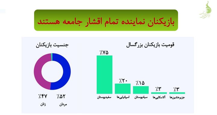 آشنایی با شریک زندگی در محیط بازیهای دیجیتال در آمریکا 3