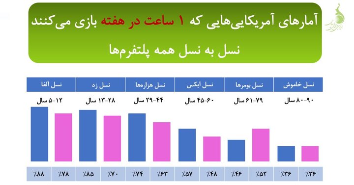 آشنایی با شریک زندگی در محیط بازیهای دیجیتال در آمریکا 4