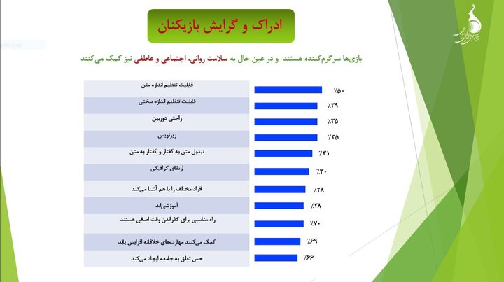 آشنایی با شریک زندگی در محیط بازیهای دیجیتال در آمریکا 6