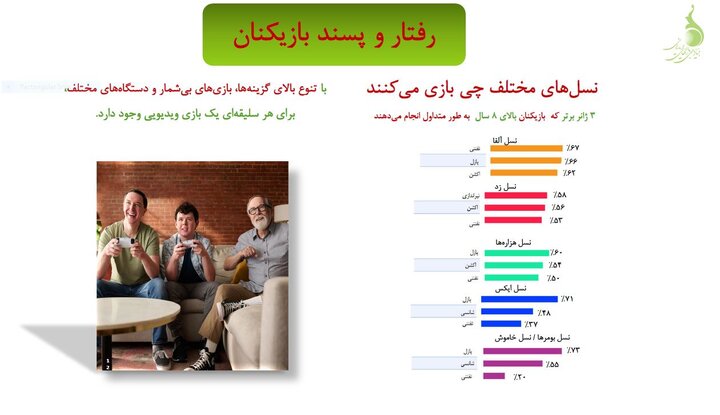 آشنایی با شریک زندگی در محیط بازیهای دیجیتال در آمریکا 7