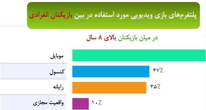 آشنایی با شریک زندگی در محیط بازیهای دیجیتال در آمریکا 9