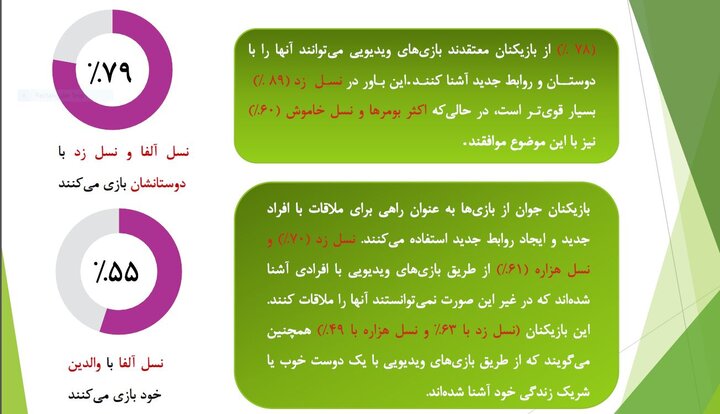 آشنایی با شریک زندگی در محیط بازیهای دیجیتال در آمریکا 10