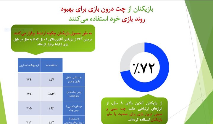 آشنایی با شریک زندگی در محیط بازیهای دیجیتال در آمریکا 11