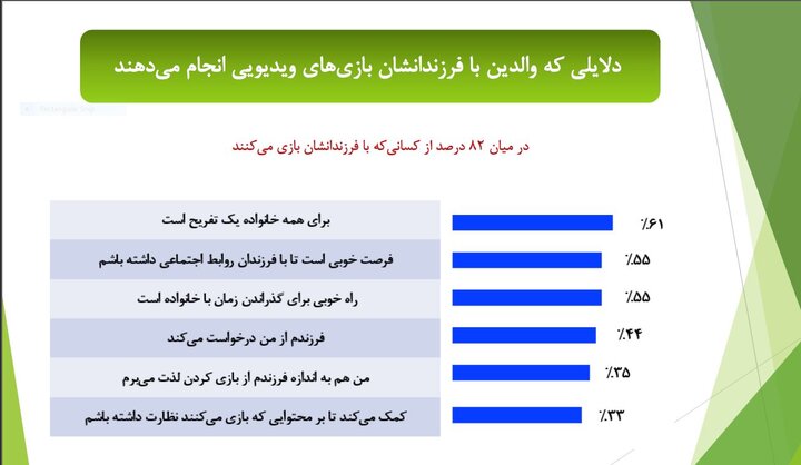 آشنایی با شریک زندگی در محیط بازیهای دیجیتال در آمریکا 13