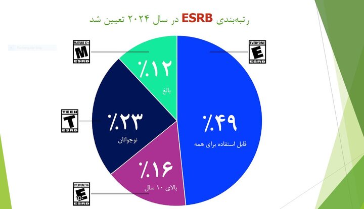 آشنایی با شریک زندگی در محیط بازیهای دیجیتال در آمریکا 14
