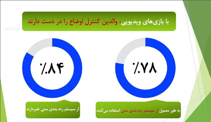 آشنایی با شریک زندگی در محیط بازیهای دیجیتال در آمریکا 15