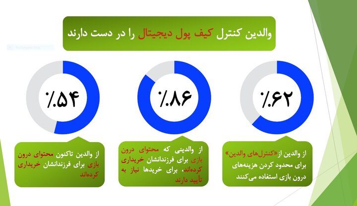 آشنایی با شریک زندگی در محیط بازیهای دیجیتال در آمریکا 16