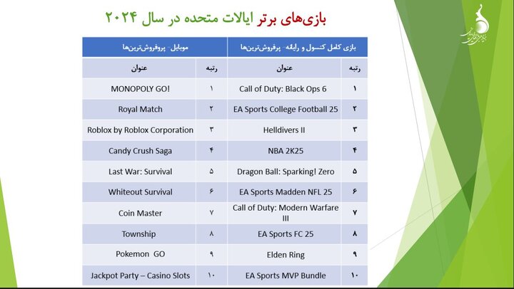آشنایی با شریک زندگی در محیط بازیهای دیجیتال در آمریکا 18