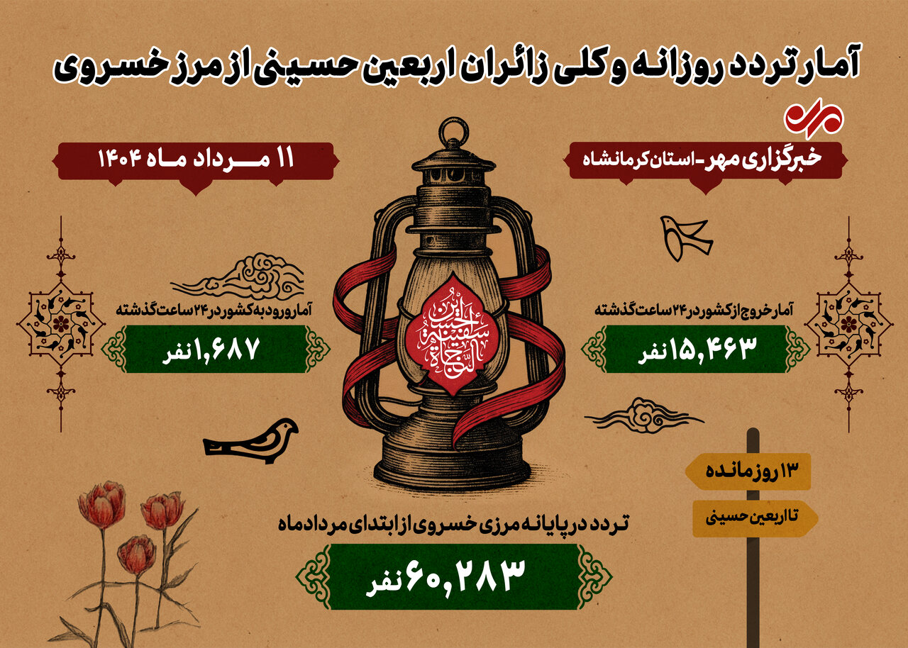 اینفوگرافیک| آمار تردد زائران اربعین حسینی از پایانه مرزی خسروی