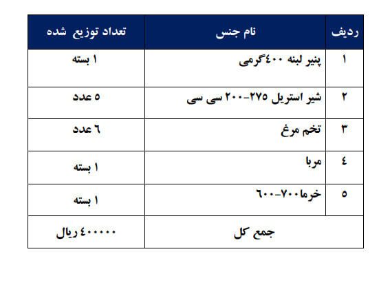 ثبتنام ارزاق صبحانه دانشجویی برای ساکنان خوابگاههای دانشگاه علامه 2