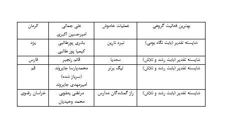 غافلگیری داوران «بازیستا» از آثار ارسالی؛ بازیهای بزرگ را تغییر دهید 7