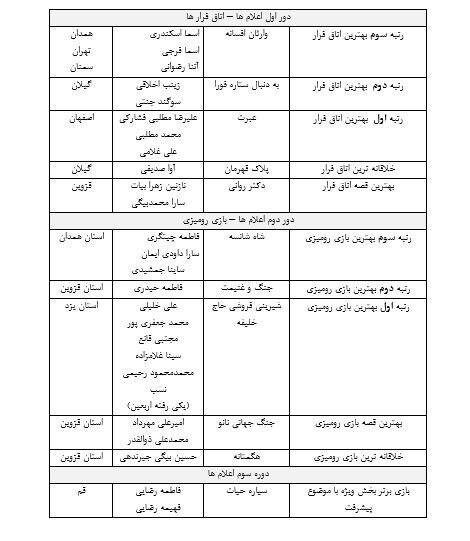 غافلگیری داوران «بازیستا» از آثار ارسالی؛ بازی‌های بزرگ را تغییر دهید
