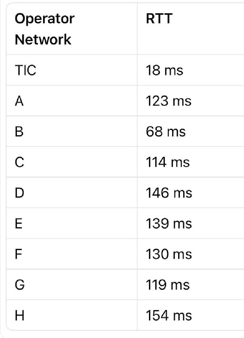 مدیر زیرساخت اعلام کرد: دلیل مشکل کیفیت سرویس گیم