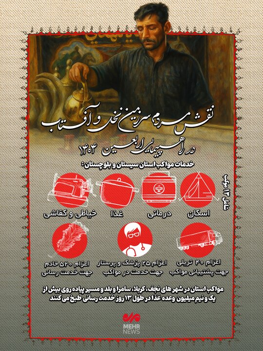 اینفوگرافیک| نقش مردم سرزمین نخل و آفتاب در راهپیمایی اربعین ۱۴۰۴