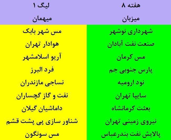 برنامه مسابقات لیگ دسته اول فوتبال اعلام شد