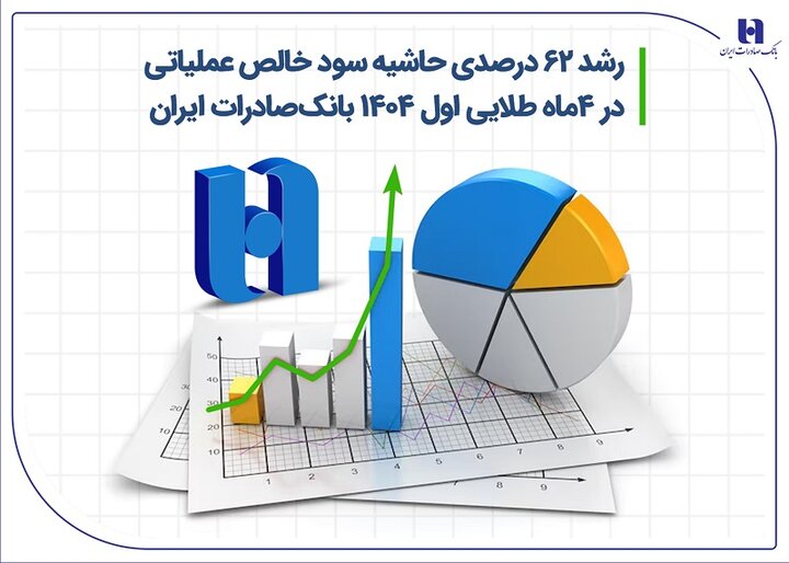 رشد 62 درصدی حاشیه سود خالص بانک صادرات ایران در 4 ماه اول 1404