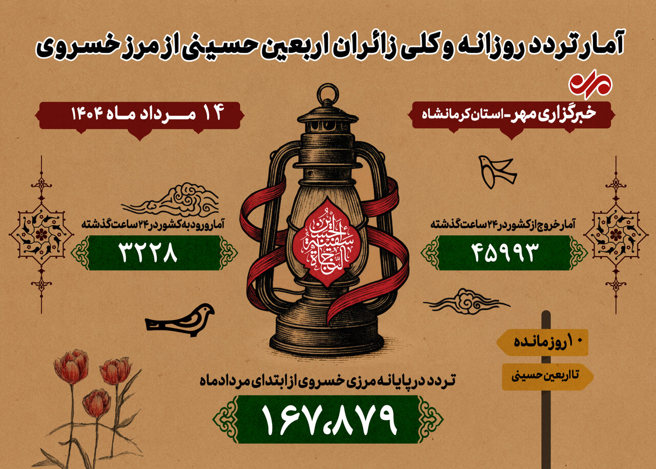 ثبت حدود ۵۰ هزار تردد از مرز خسروی؛ ۱۶۷ هزار تردد از ابتدای مرداد
