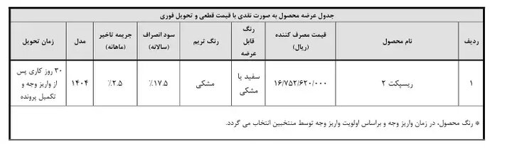 آغاز سومین مرحله واریز وجه متقاضیان خودروی «ریسپکت تیپ ۲»