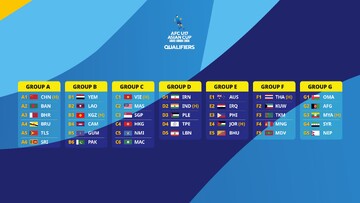 Iran learn fate at AFC U17 Asian Cup 2026