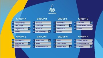 Iran discover rivals at AFC U17 Women’s Asian Cup 2026