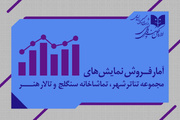 اعلام آمار فروش سالن‌های دولتی؛ «زندانی خیابان دوم» پیشتاز است