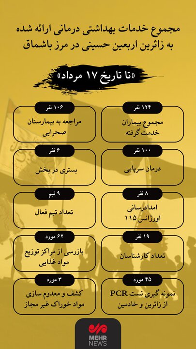 اینفوگرافیک| خدمات بیمارستان صحرایی مرز باشماق به زائران اربعین حسینی