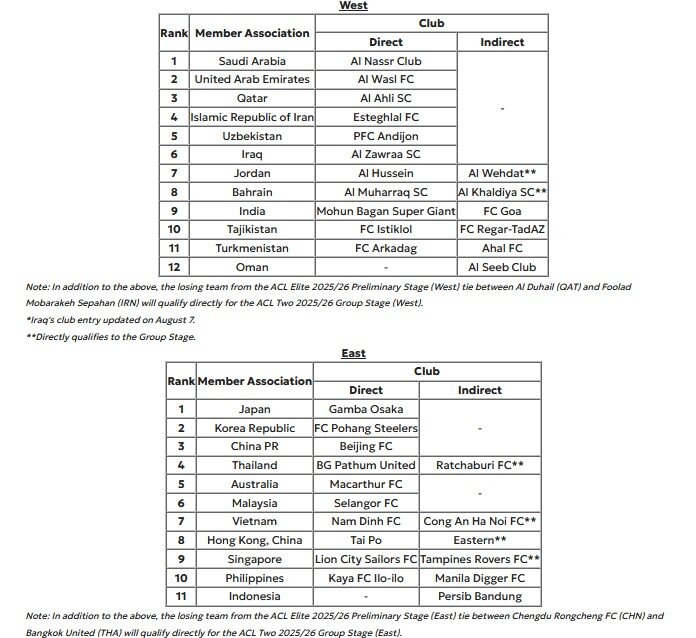 استقلال در سید ۲ لیگ قهرمانان آسیا