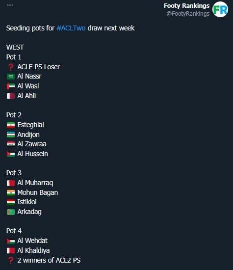 استقلال در سید ۲ لیگ قهرمانان آسیا