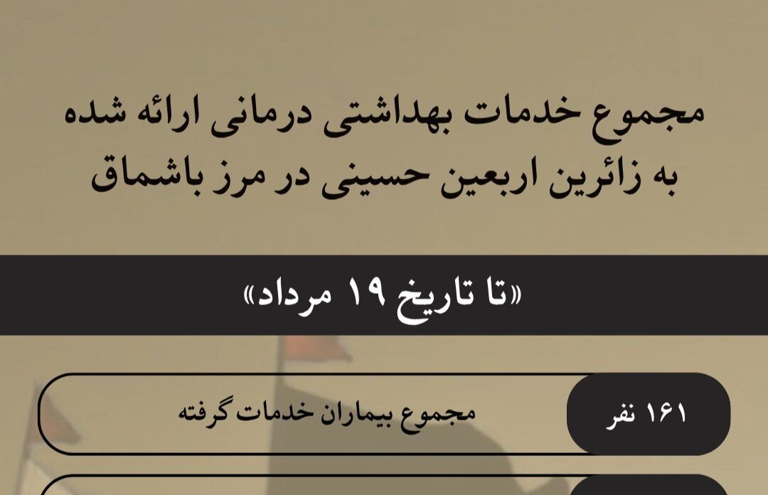 اینفوگرافیک| ارائه خدمات درمانی به ۱۶۱ زائر اربعین در مرز باشماق